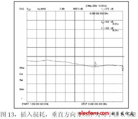 插入損耗