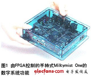 由FPGA控制的手持式Milymist One的數(shù)字系統(tǒng)功能