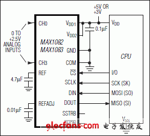 MAX1082，MAX1082A，MAX1082B，MAX1083，MAX1083A，MAX1083B：典型工作電路