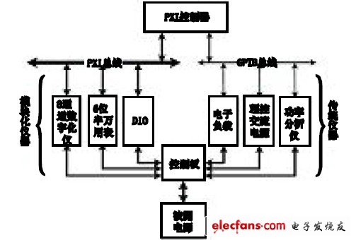 圖3 硬件構架。