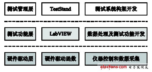 圖4 軟件構架