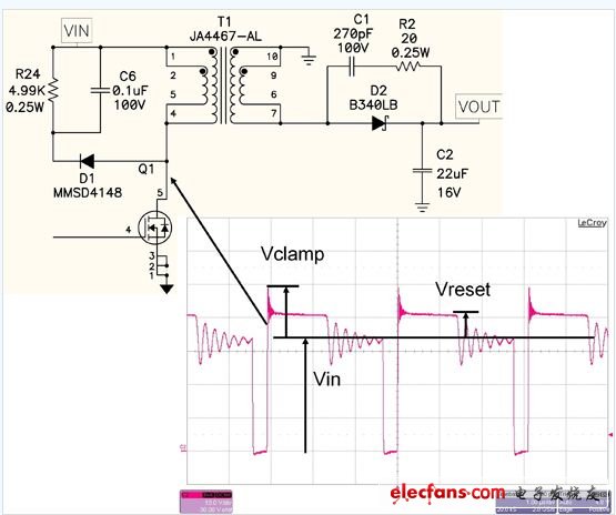 圖1: FET關(guān)斷時(shí)漏極電感形成過(guò)電壓