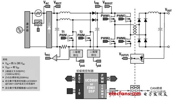 ac/dc整流器參考設計 