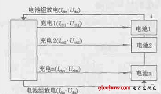 圖1  能量閉環智能控制模型的基本原理