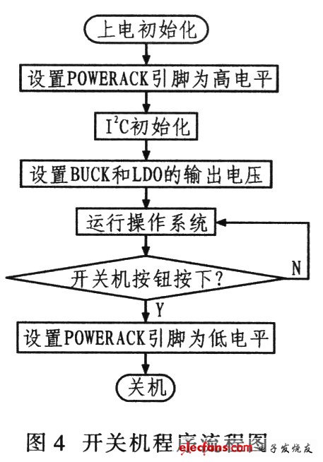 根據此過程設計的開關機程序流程