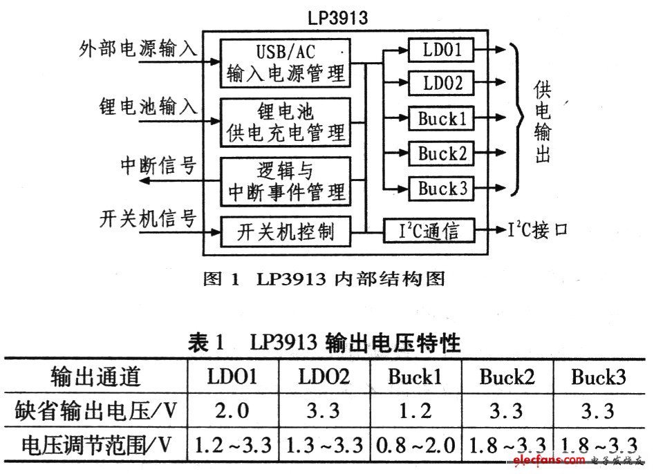 LP3913的內部結構