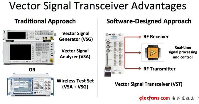 VST軟件設計方法與傳統方法的對比