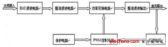 圖2 反饋控制電路對應的直流開關電源組成示意圖。