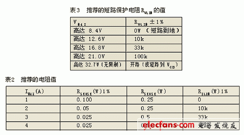 限壓電阻RVLIM