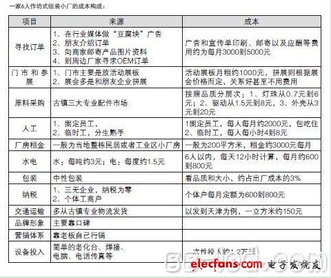 LED組裝廠家的“廉價”生命力