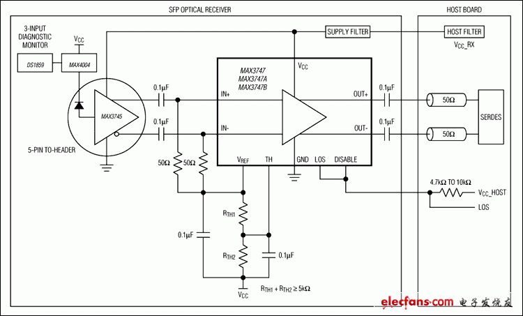 MAX3747、MAX3747A：典型應用電路