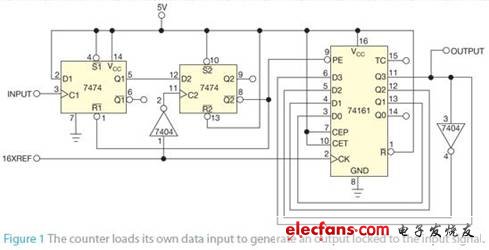 圖1 計數(shù)器裝入自己的數(shù)據(jù)輸入，從而產(chǎn)生一個鎖定到輸入信號的輸出。