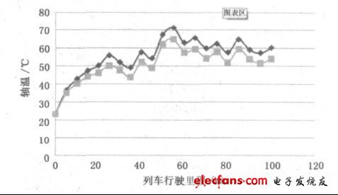 圖5 測試結果