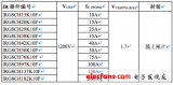 IR 推出第八代 1200V IGBT技術(shù)平臺