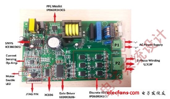 圖3:三相FOC電機驅動開發平臺，實現了基于軟件的PFC控制。