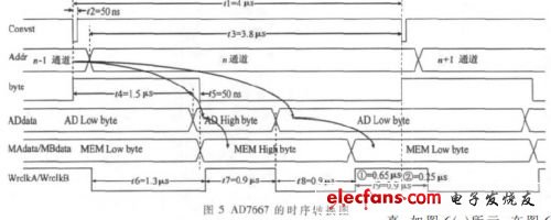 FPGA的時序轉換圖（電子發燒友網）