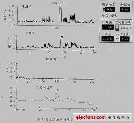 測(cè)試系統(tǒng)運(yùn)行界面