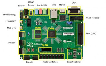 玩轉賽靈思Zedboard開發板（1）：ZedBoard詳解