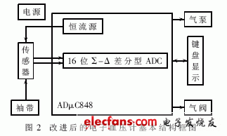 改進后的電子血壓計硬件結構如圖