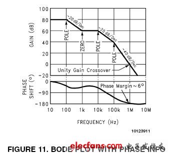 波特圖怎么分析_波特圖分析方法