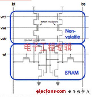 企業級SSD異步nvSRAM解決方案