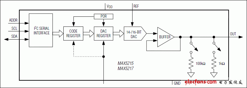 MAX5215，MAX5217：功能框圖