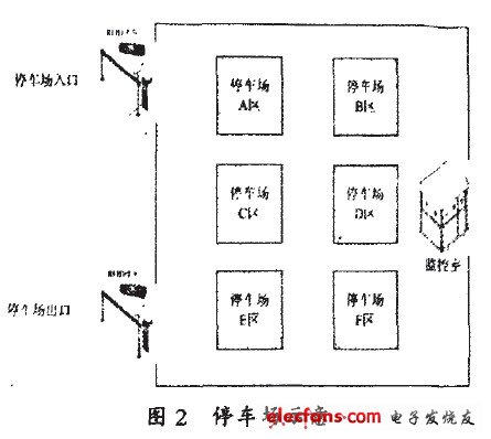 圖2 停車場示意