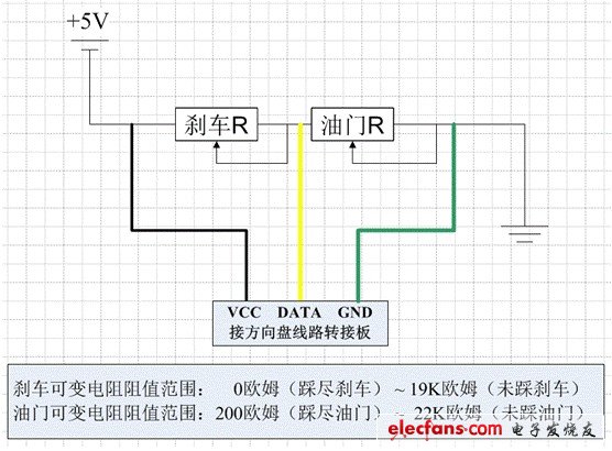 剎車和油門共用一個線性電位器，電阻值