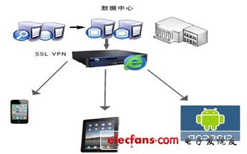 借力虛擬儀表控件　手機、平板實現遠程量測/控制