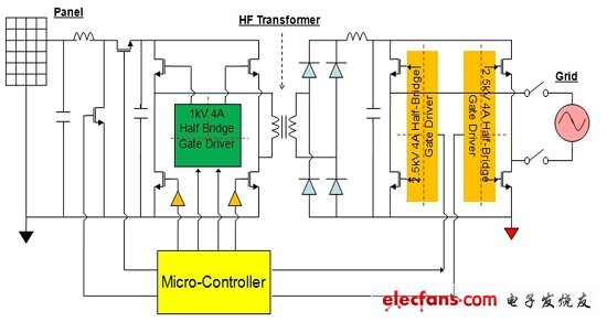 圖4：三級PV逆變器的柵極驅動器實現方案。(電子系統設計)