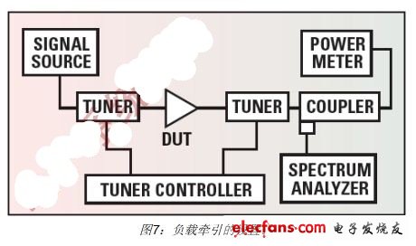 手機(jī)RF前端設(shè)計挑戰(zhàn)及應(yīng)對策略