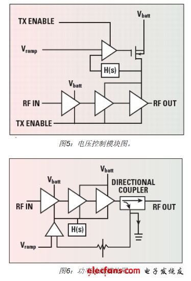 手機(jī)RF前端設(shè)計挑戰(zhàn)及應(yīng)對策略