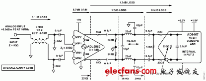 圖1. 16位、250 MSPS寬帶接收機前端