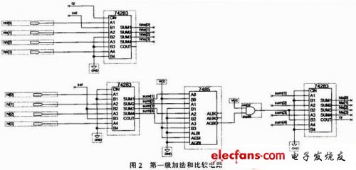 第一級(jí)加法和比較電路