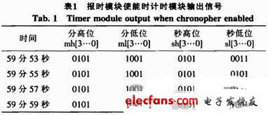 計時模塊輸出信號