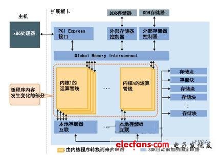 圖2　自動追加接口電路