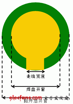 圖4：焊盤開窗