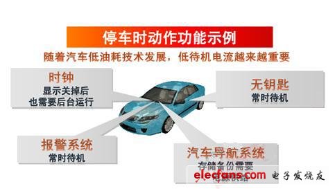 圖1 停車時動作功能示例