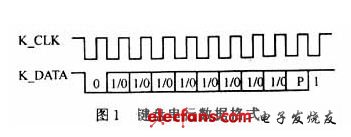 鍵盤發(fā)送一個(gè)字節(jié)的數(shù)據(jù)格式