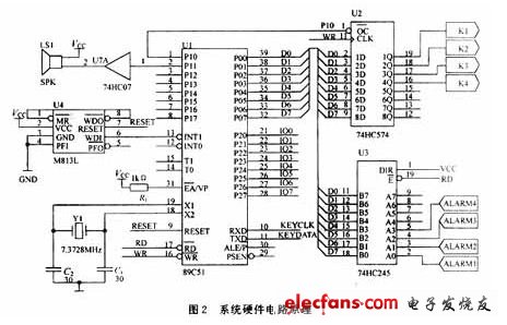 系統(tǒng)硬件電路原理