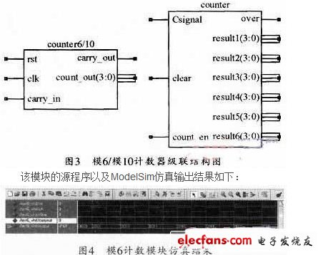 計(jì)數(shù)模塊