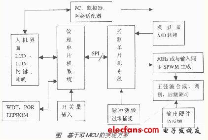 實現方案