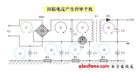 圖1 回路電流產生的傳導干擾