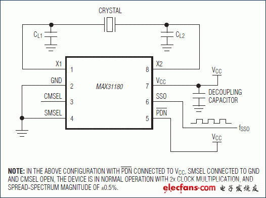 MAX31180：典型工作電路