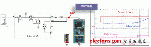 插入充電線纜時即時導通便攜設(shè)備