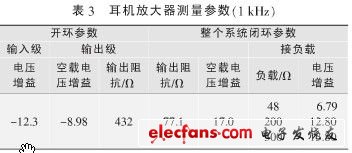 高保真耳機放大器設(shè)計方案