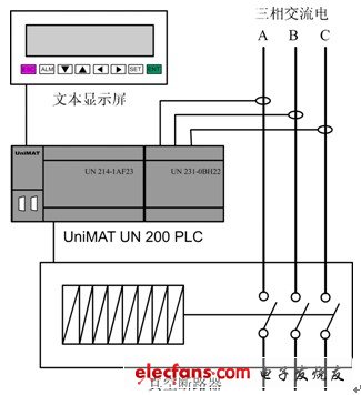 該系統由一套UniMAT PLC+文本屏構成的控制系統和真空斷路器構成的執行系統構成。