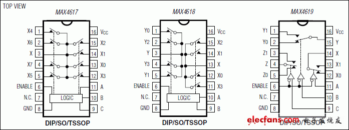 MAX4617、MAX4618、MAX4619：引腳配置