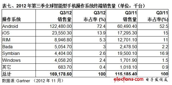 (電子工程專輯)