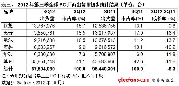 (電子工程專輯)